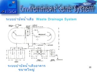 ระบบบำบัดน้ำเสีย   Waste Drainage System ระบบบำบัดน้ำเสียอาคารขนาดใหญ่ 