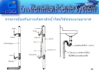 การการป้องกันการเกิดกาลักน้ำโดยใช้ท่อระบายอากาศ 