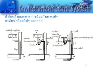 ที่ดักกลิ่นและการการป้องกันการเกิดกาลักน้ำโดยใช้ท่ออากาศ 