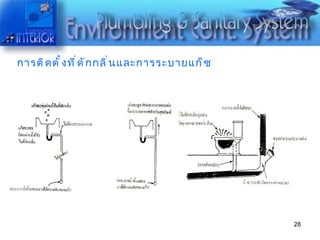 การติดตั้งที่ดักกลิ่นและการระบายแก็ซ 