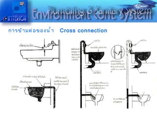 การข้ามต่อของน้ำ  Cross connection 