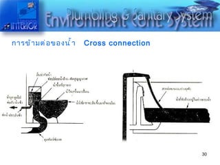 การข้ามต่อของน้ำ  Cross connection 