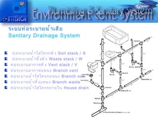 ระบบท่อระบายน้ำเสีย   Sanitary Drainage System ท่อระบายน้ำโสโครกดิ่ง  Soil stack / S ท่อระบายน้ำทิ้งดิ่ง  Waste stack / W ท่อระบายอากาศดิ่ง  Vent stack / V ท่อระบายอากาศแขนง  Branch vent ท่อระบายน้ำโสโครกแขนง  Branch soil ท่อระบายน้ำทิ้งแขนง  Branch waste ท่อระบายน้ำโสโครกภายใน  House drain 