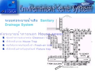 ระบบท่อระบายน้ำเสีย   Sanitary Drainage System ช่องทำความสะอาดท่อ  Cleanout / C.O ที่ดักกลิ่นรวม  House Trap ท่อให้อากาศบริสุทธิ์เข้า  Fresh-air inlet ที่ดักกลิ่นสำหรับสุขภัณฑ์  Fixture trap ท่อระบายน้ำภายนอก  House sewer 