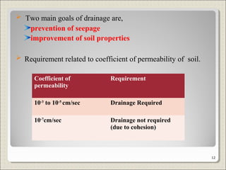  Two main goals of drainage are,
prevention of seepage
improvement of soil properties
 Requirement related to coefficient of permeability of soil.
Coefficient of
permeability
Requirement
10-3
to 10-5
cm/sec Drainage Required
10-7
cm/sec Drainage not required
(due to cohesion)
12
 
