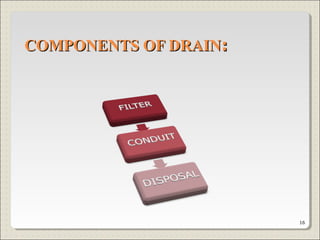 COMPONENTS OF DRAINCOMPONENTS OF DRAIN::
16
 
