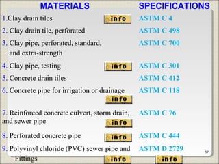 MATERIALS SPECIFICATIONS
1.Clay drain tiles ASTM C 4
2. Clay drain tile, perforated ASTM C 498
3. Clay pipe, perforated, standard,
and extra-strength
ASTM C 700
4. Clay pipe, testing ASTM C 301
5. Concrete drain tiles ASTM C 412
6. Concrete pipe for irrigation or drainage ASTM C 118
7. Reinforced concrete culvert, storm drain,
and sewer pipe
ASTM C 76
8. Perforated concrete pipe ASTM C 444
9. Polyvinyl chloride (PVC) sewer pipe and
Fittings
ASTM D 2729 57
 
