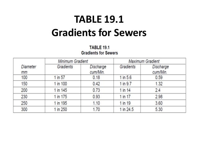 Sewer Pipe Grade Chart