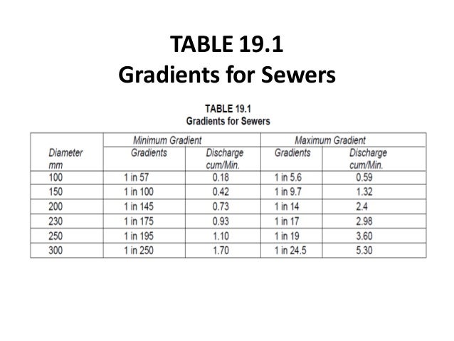 Drainage Drainage
