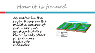 Drainage | PPT