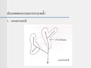 ประเภทของระบบการระบายน้า
1. แบบธรรมชาติ
 