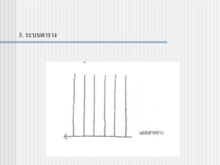 3. ระบบตาราง
 