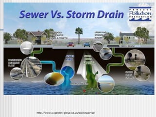 http://www.ci.garden-grove.ca.us/pw/sewervsd
 