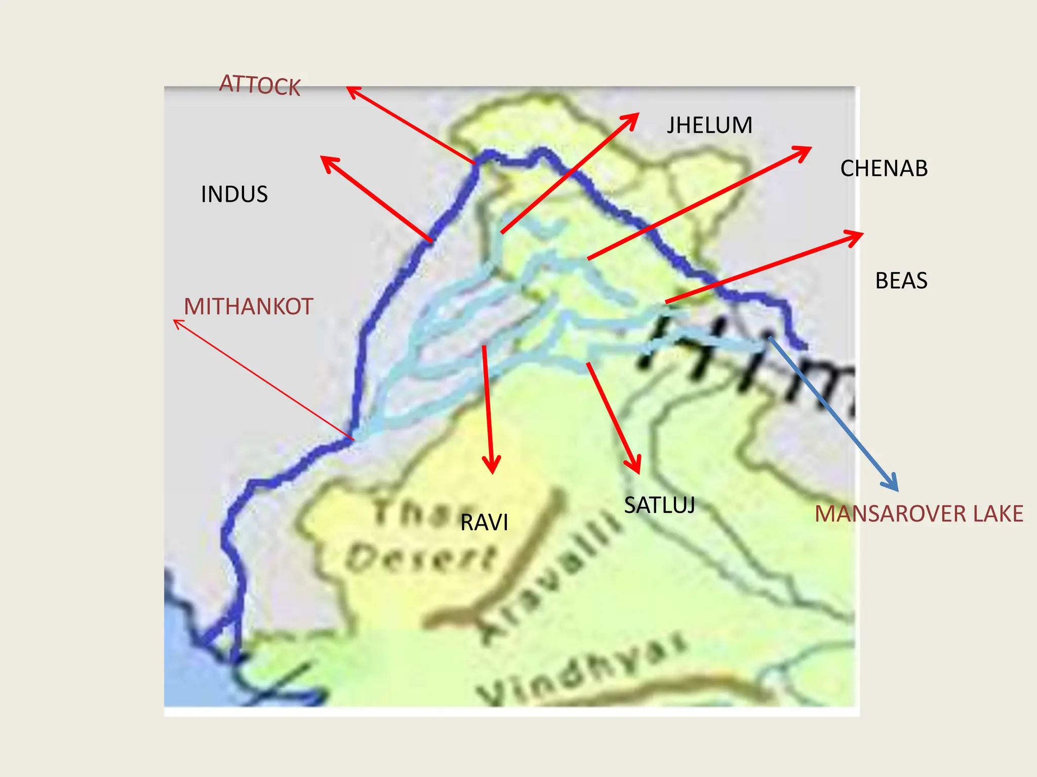 MANSAROVER LAKE
SATLUJ
BEAS
RAVI
CHENAB
JHELUM
INDUS
MITHANKOT
 