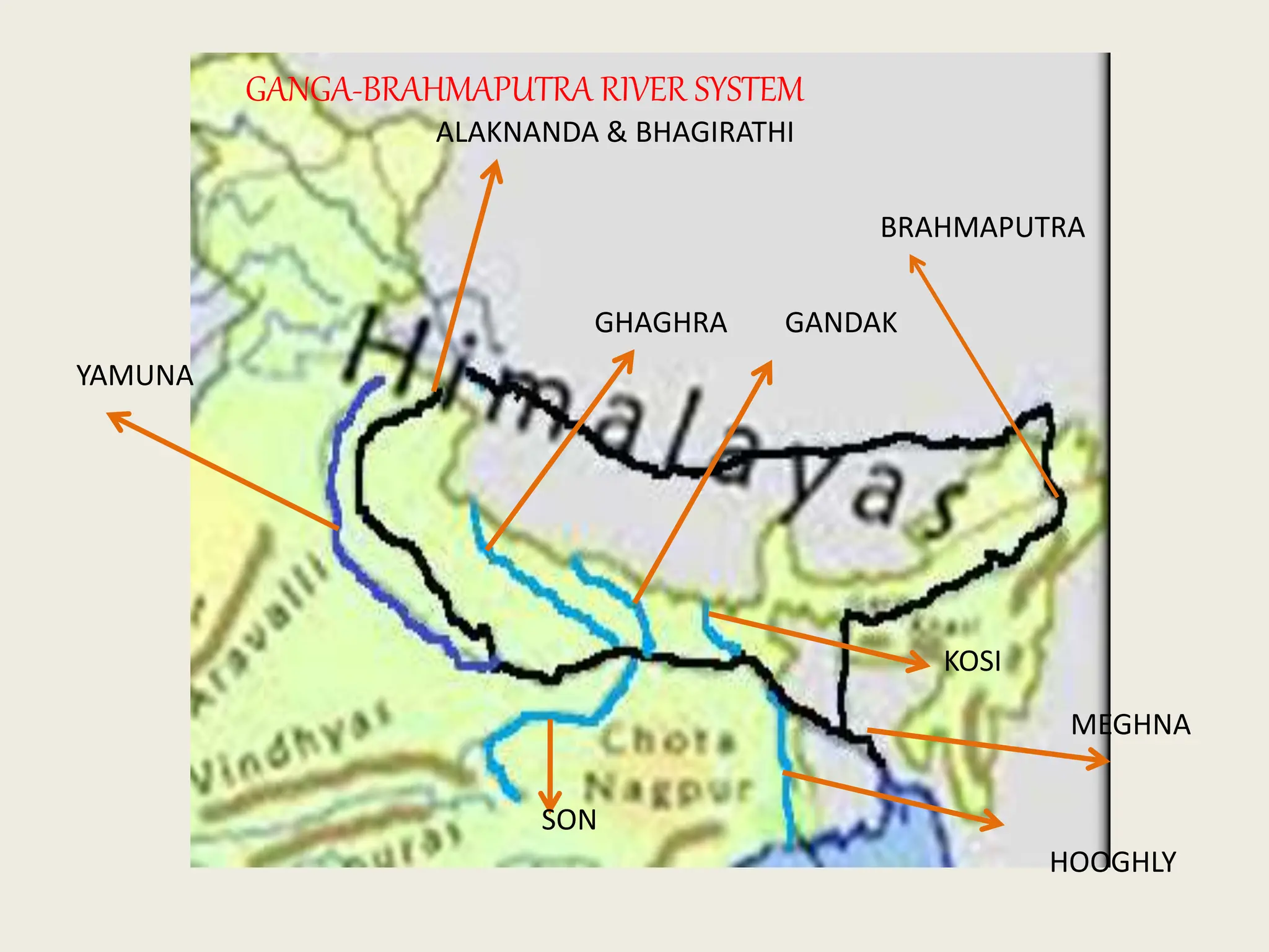 BRAHMAPUTRA
GANDAK
KOSI
GHAGHRA
YAMUNA
SON
ALAKNANDA & BHAGIRATHI
MEGHNA
HOOGHLY
GANGA-BRAHMAPUTRA RIVER SYSTEM
 