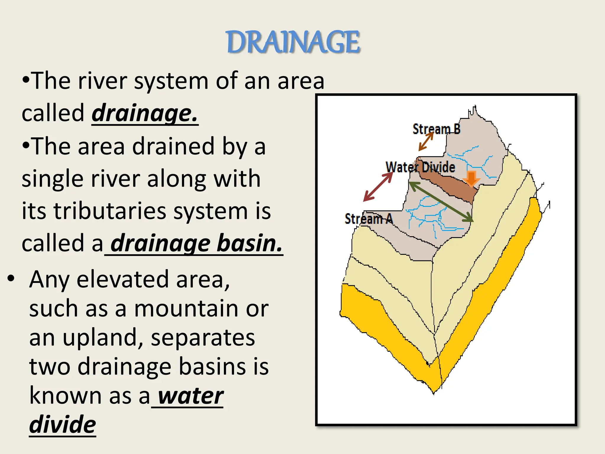DRAINAGE
• Any elevated area,
such as a mountain or
an upland, separates
two drainage basins is
known as a water
divide
•The river system of an area
called drainage.
•The area drained by a
single river along with
its tributaries system is
called a drainage basin.
 