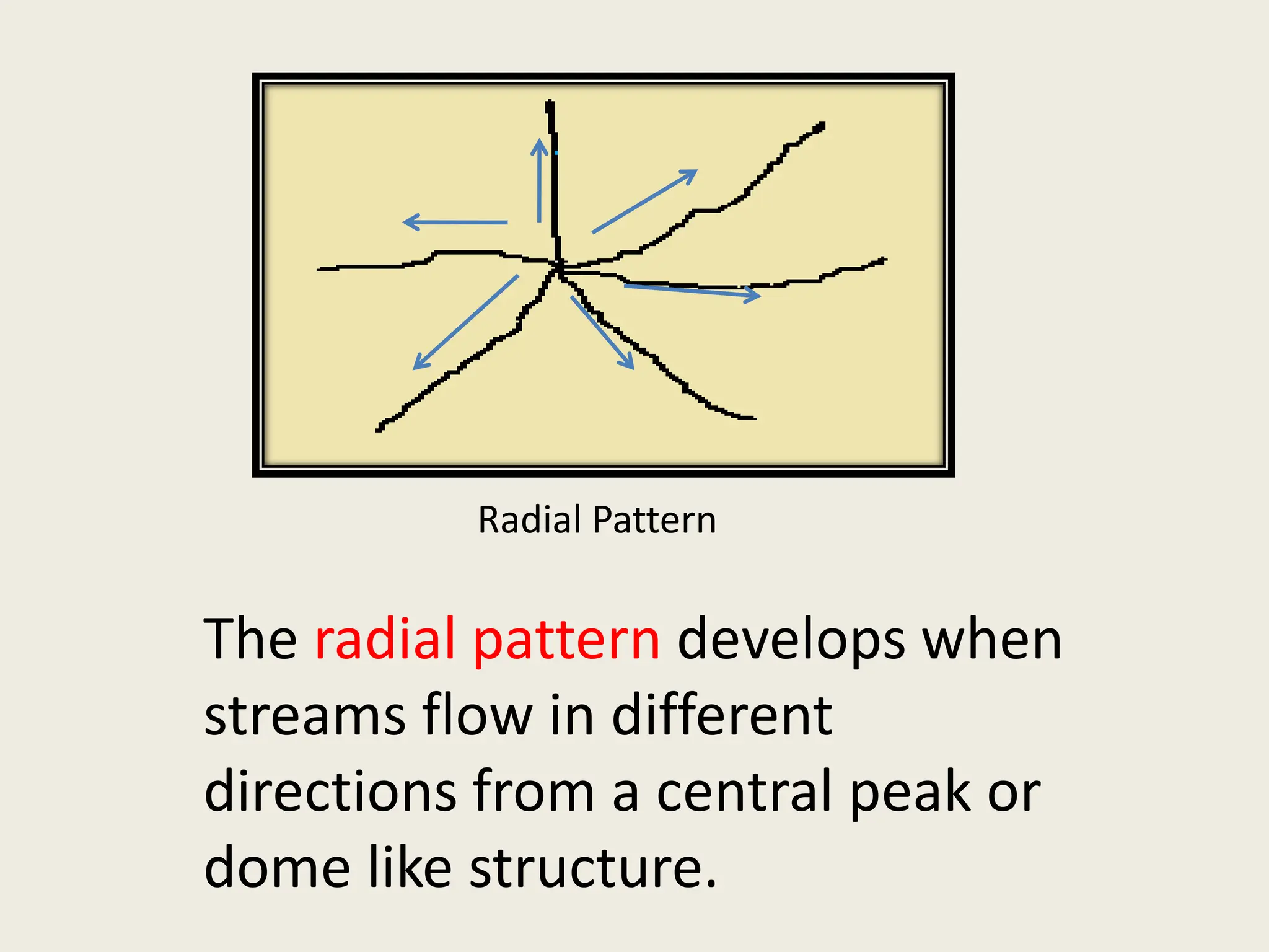 Radial Pattern
The radial pattern develops when
streams flow in different
directions from a central peak or
dome like structure.
 