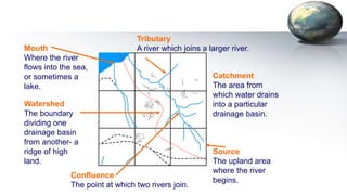 Catchment
The area from
which water drains
into a particular
drainage basin.
Tributary
A river which joins a larger river.
Confluence
The point at which two rivers join.
Watershed
The boundary
dividing one
drainage basin
from another- a
ridge of high
land.
Source
The upland area
where the river
begins.
Mouth
Where the river
flows into the sea,
or sometimes a
lake.
 