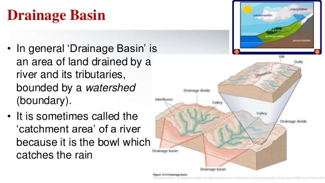 Drainage Basin Morphometry