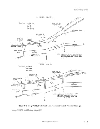 Drainage design | PDF