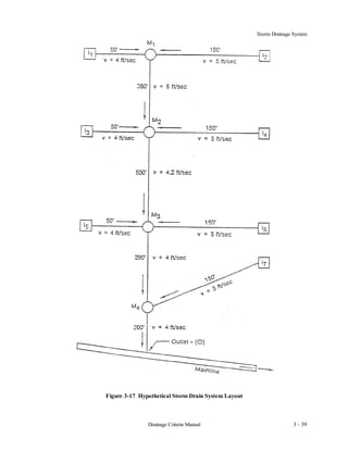 Drainage design | PDF