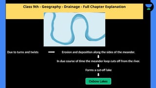 Class 9th - Geography - Drainage - Full Chapter Explanation
Due to turns and twists Erosion and deposition along the sides of the meander.
In due course of time the meander loop cuts off from the river.
Forms a cut-off lake
Oxbow Lakes
 