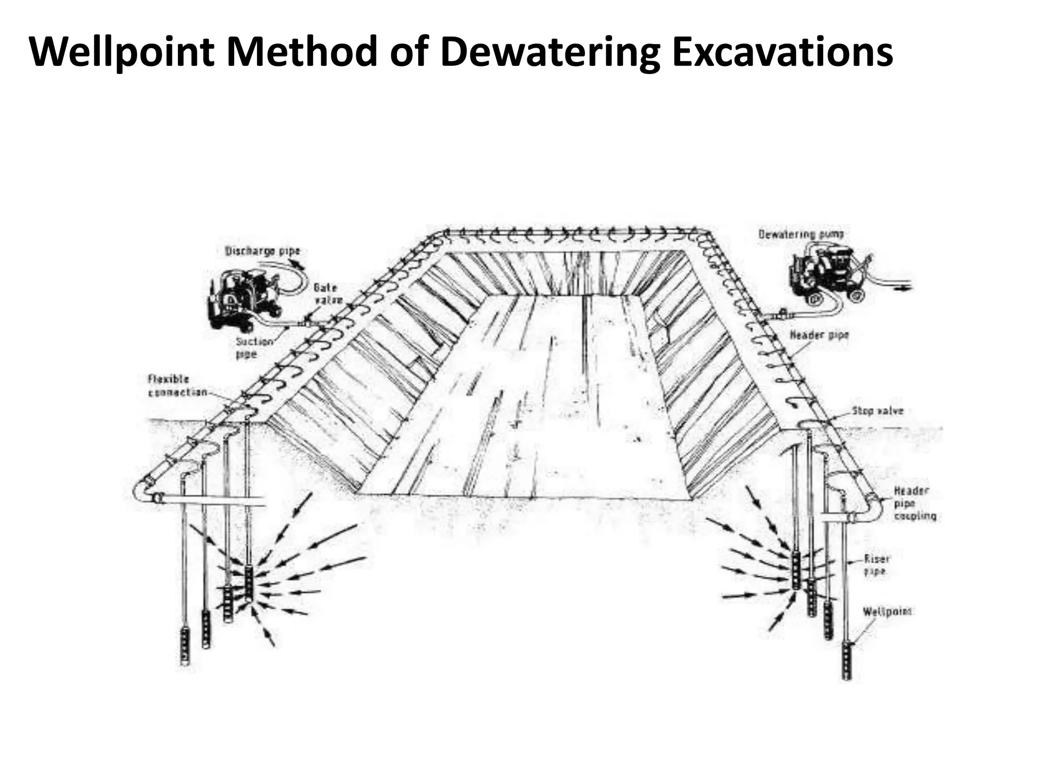 Drainage in Excavation.ppt