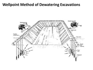 Wellpoint Method of Dewatering Excavations
 