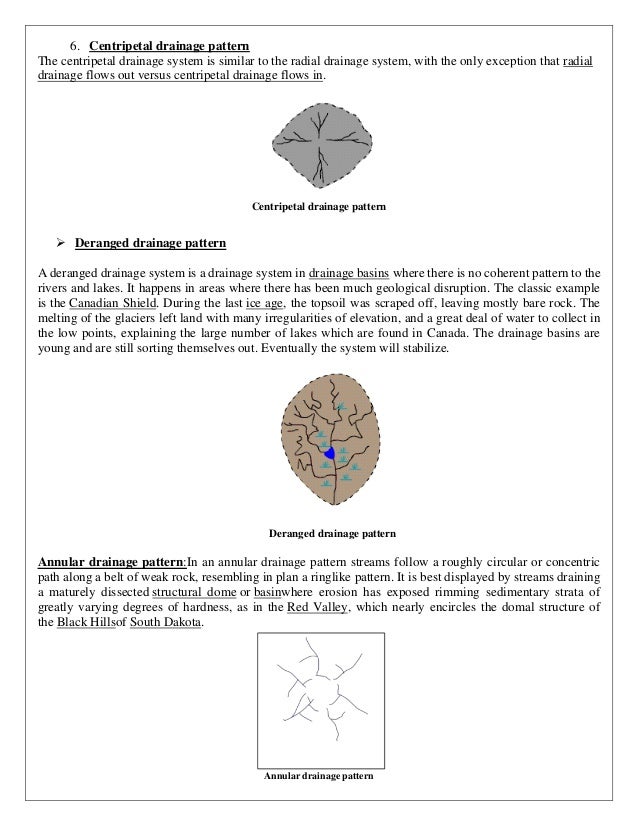 Drainage Pattern Cool Annular Drainage Pattern Drainage Pattern Cool Annular Drainage Pattern