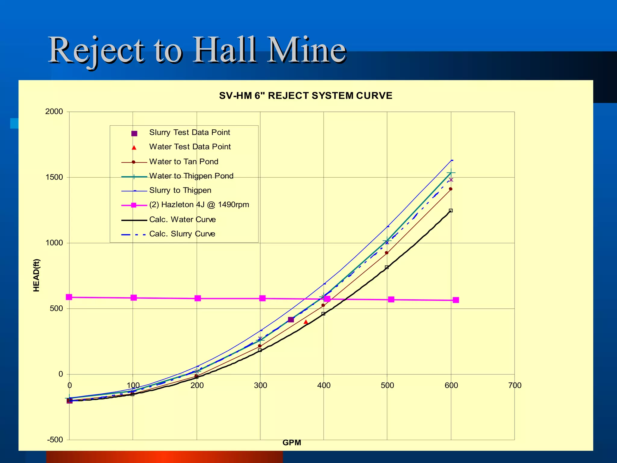 Reject to Hall Mine 