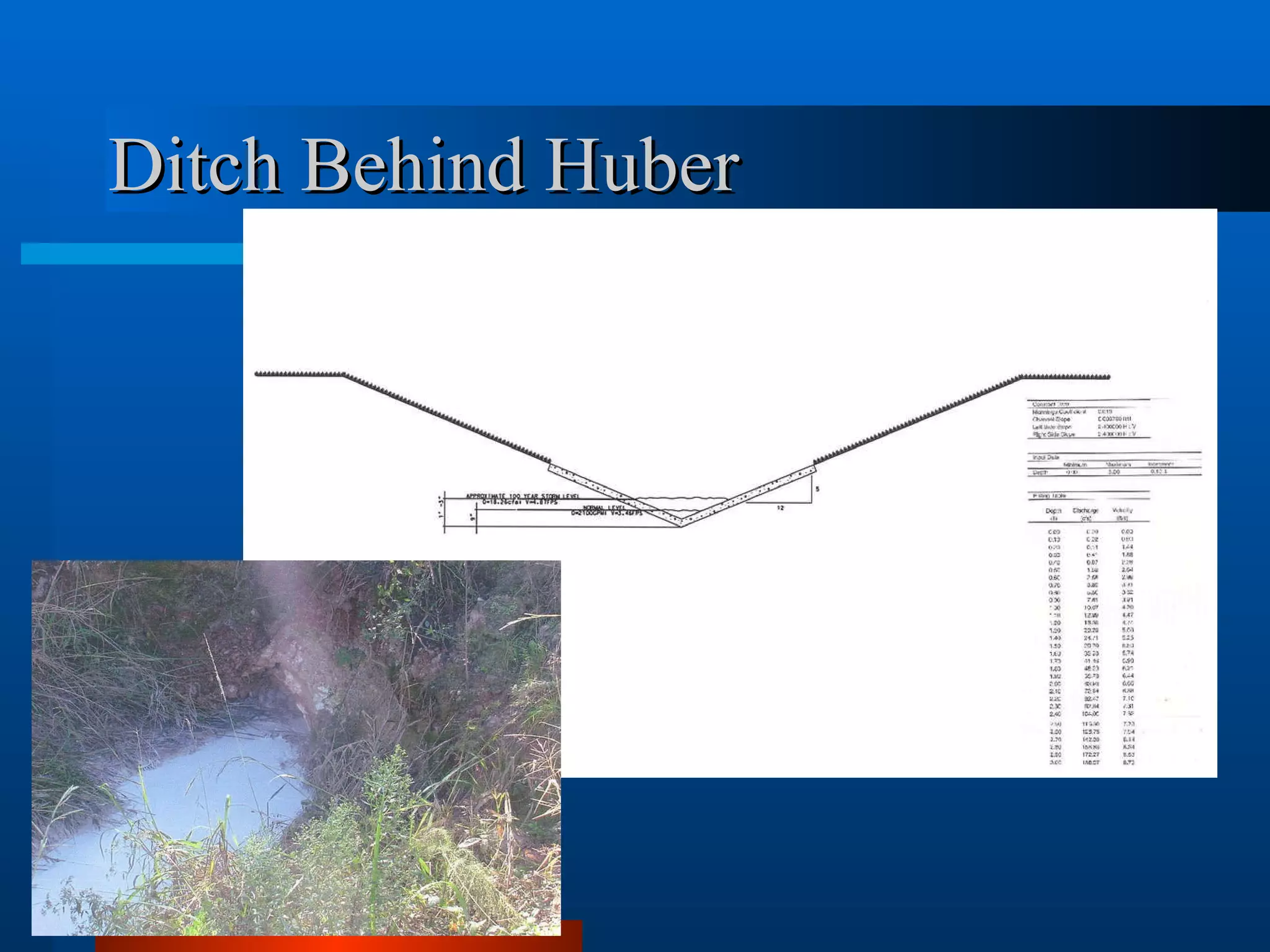 Ditch Behind Huber 