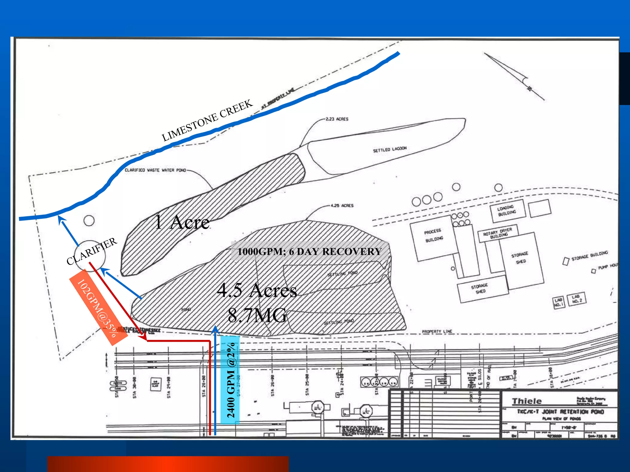 4.5 Acres 8.7MG 1 Acre LIMESTONE CREEK CLARIFIER 1000GPM; 6 DAY RECOVERY 2400 GPM @2% 102GPM@35% 