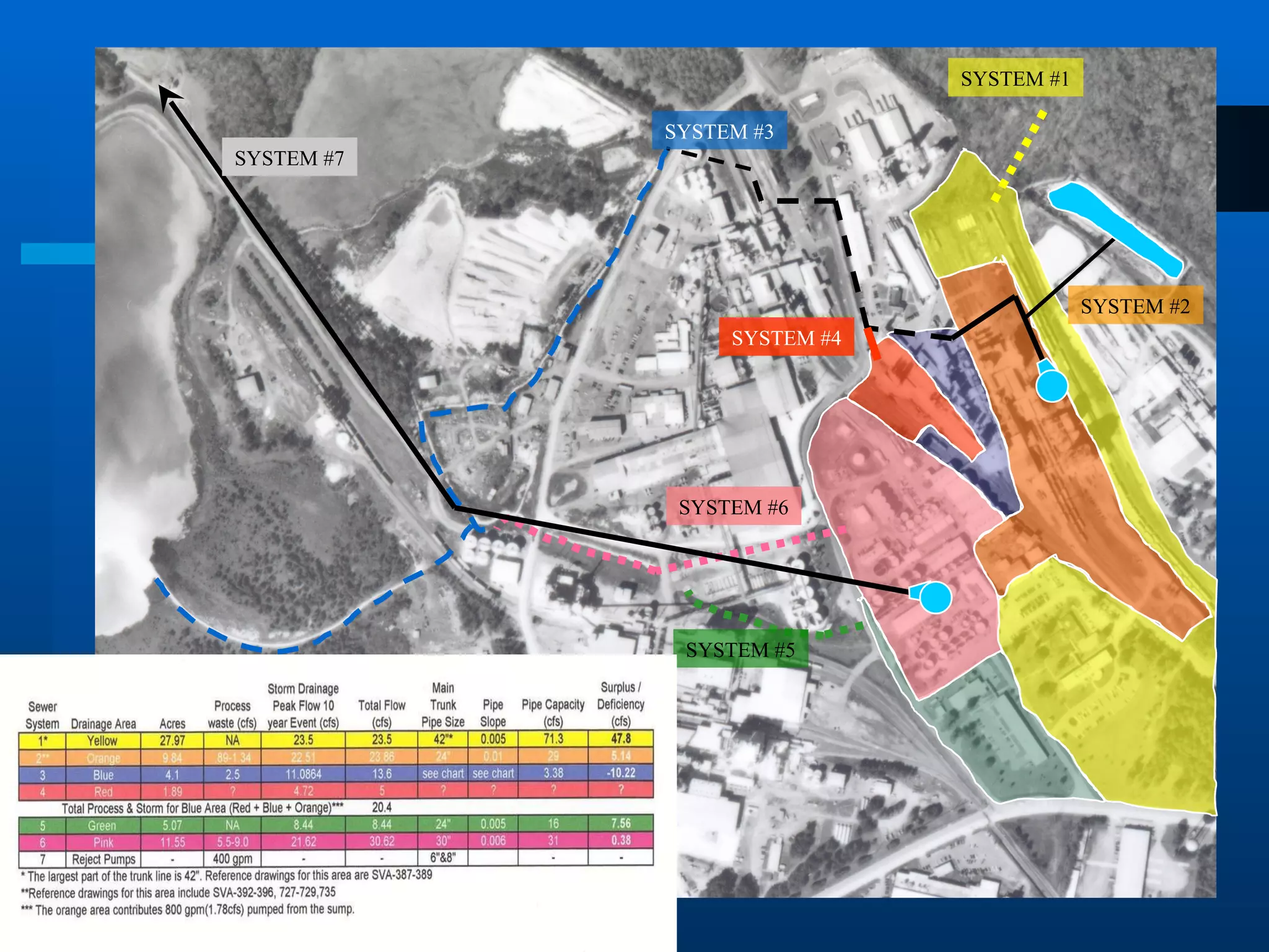 SYSTEM #3 SYSTEM #1 SYSTEM #2 SYSTEM #4 SYSTEM #5 SYSTEM #6 SYSTEM #7 