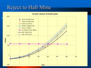 Reject to Hall Mine 