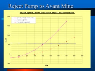 Reject Pump to Avant Mine 