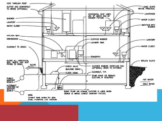 Utility Board Layout Example drainage system UTILITIES BOARD EXAM, drainage system UTILITIES BOARD ...