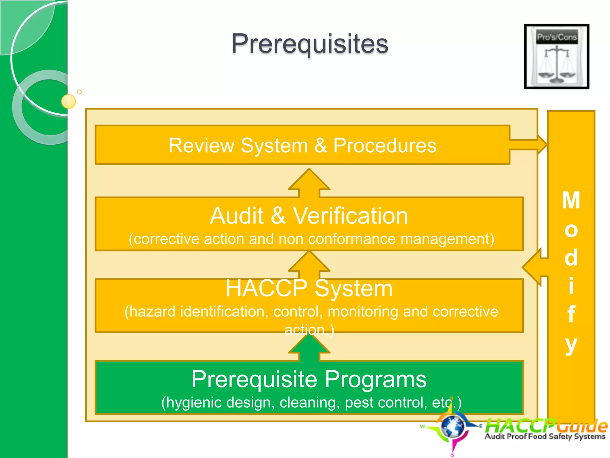 Drainage in Commercial Kitchens is a Pre-Requisite of HACCP Food Safety ...