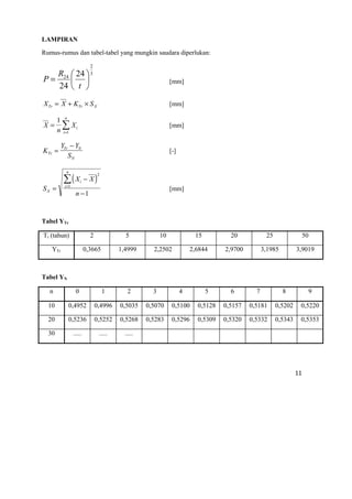Studi kasus drainase | PDF