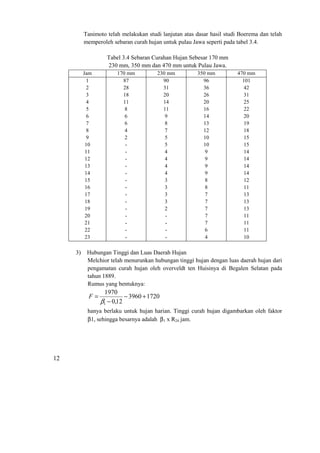 Curah hujan dan aliran limpasan | PDF