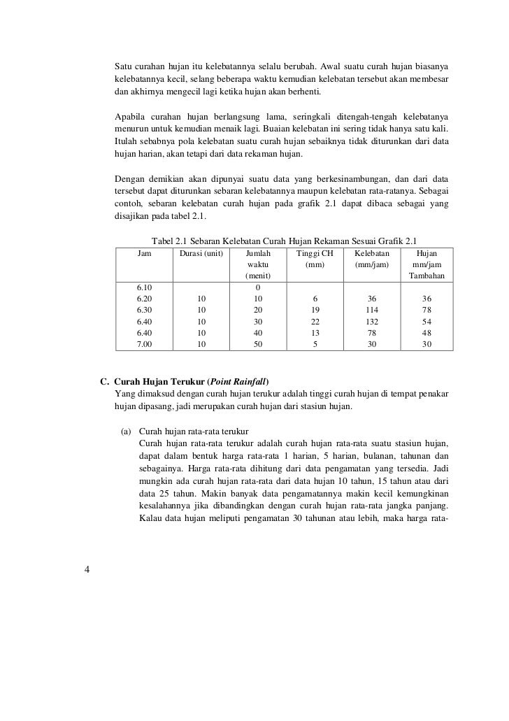 Contoh Grafik Curah Hujan - Rumamu di