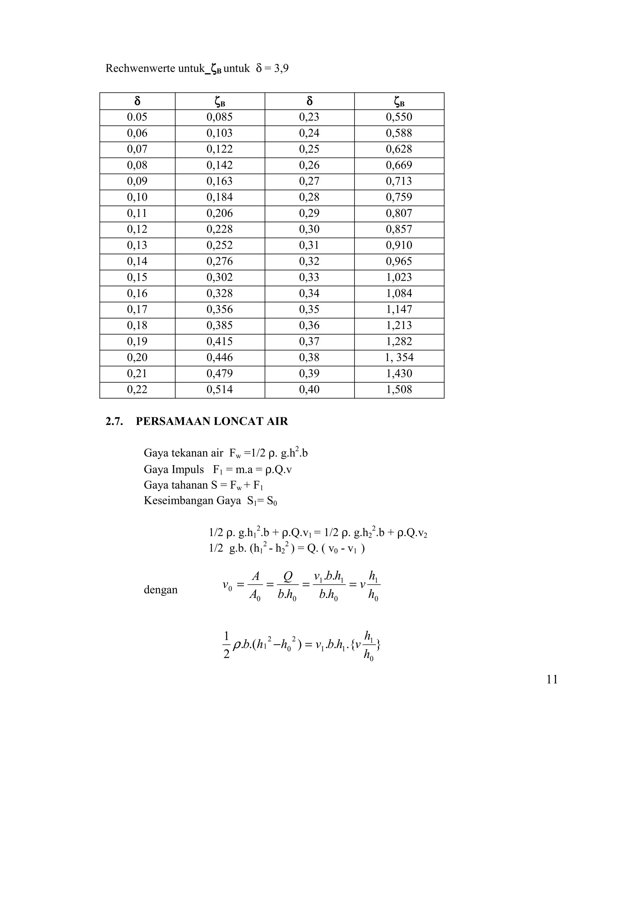 Analisa hidraulika terapan untuk perencanaan drainase | PDF
