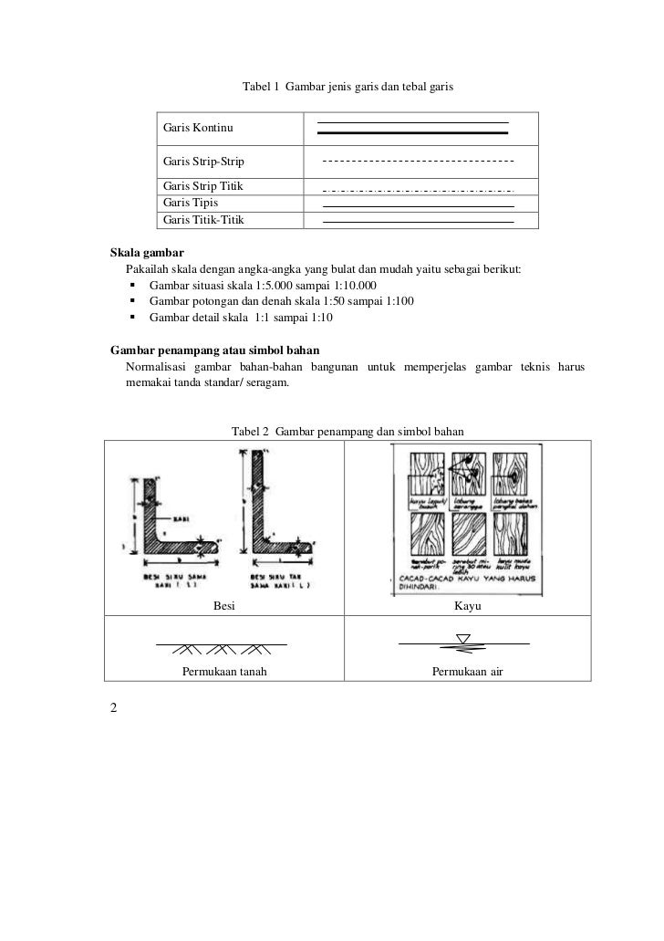 Gambar teknis perencanaan drainase