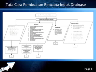 Tata Cara Pembuatan Rencana Induk Drainase 
Powerpoint Templates 
Page 8 
 