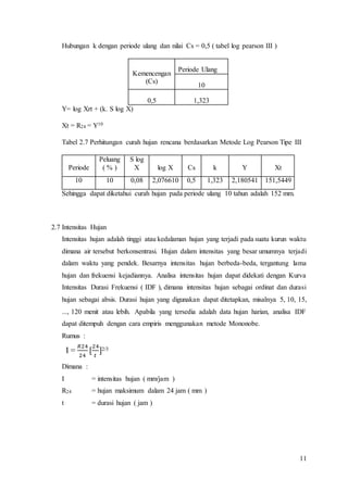 drainase kota tugas | DOCX