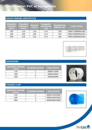 Drain routier pvc accessoires | PDF