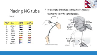 Ng Tube Practice Drains and tubes Used in Surgery, NG Tubes, Foleys Catheter, Chest ...