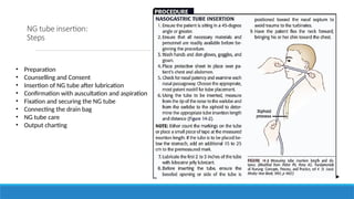 Ng Tube Practice Drains and tubes Used in Surgery, NG Tubes, Foleys Catheter, Chest ...