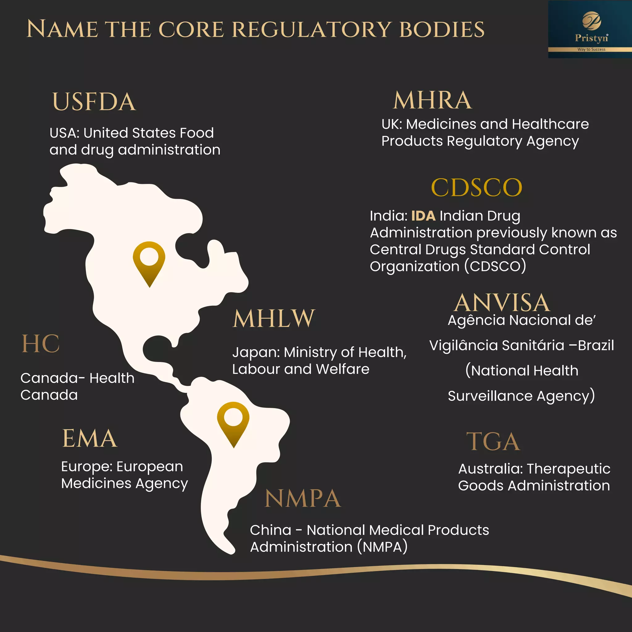 COMMON REGULATORY AFFAIRS JOB INTERVIEW QUESTIONS WITH ANSWERS-Update…