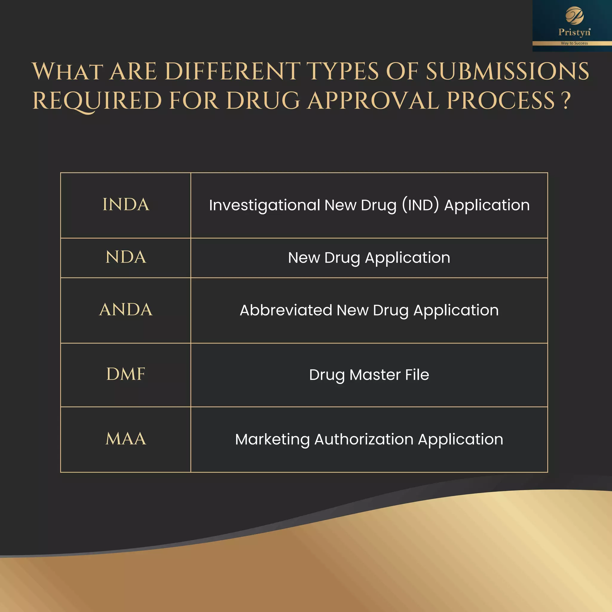 COMMON REGULATORY AFFAIRS JOB INTERVIEW QUESTIONS WITH ANSWERS-Update…