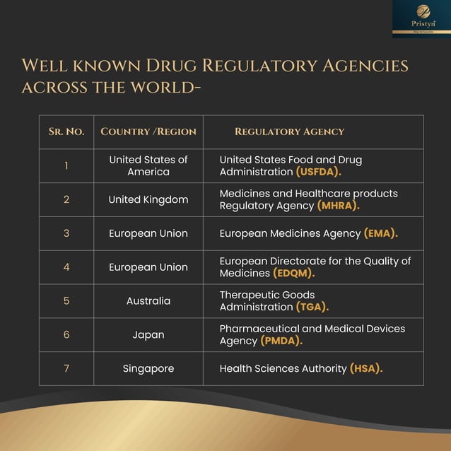 COMMON REGULATORY AFFAIRS JOB INTERVIEW QUESTIONS WITH ANSWERSUpdated